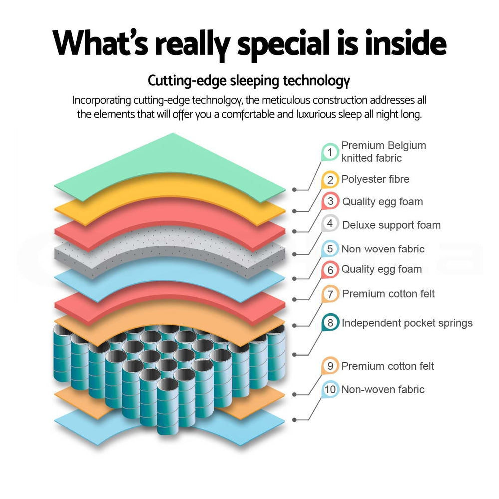 Giselle Bedding 31cm Mattress Euro Top Double