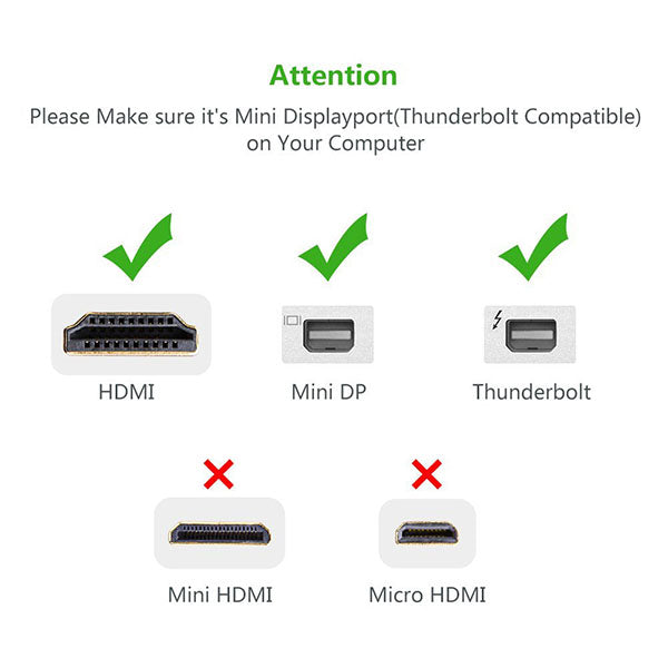 UGREEN Mini DP to HDMI Female converter cable 18CM (10460)