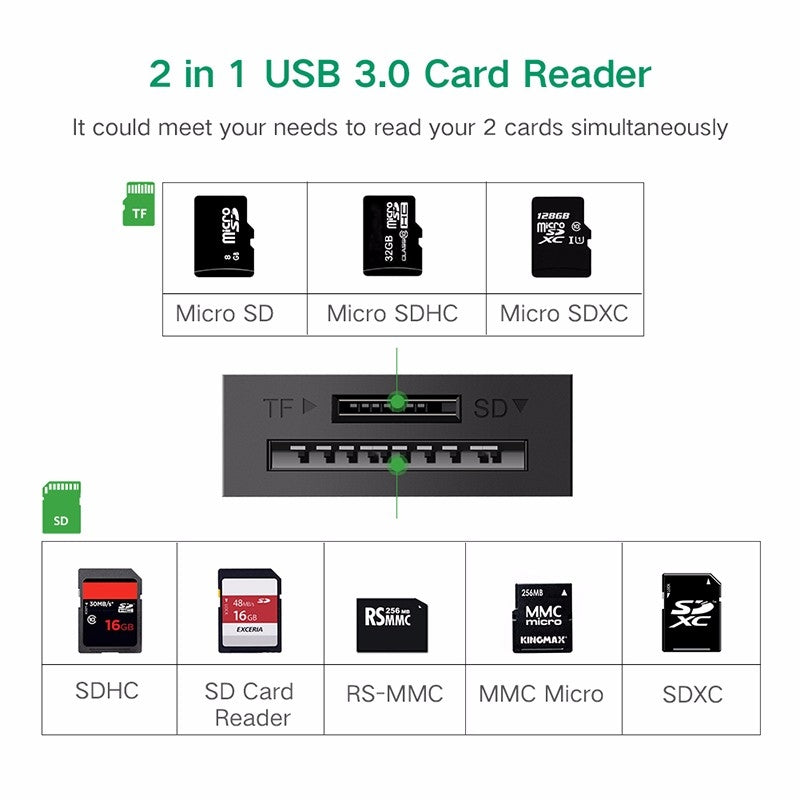 UGREEN 2 in 1 USB 3.0 Card Reader 15CM (20250)